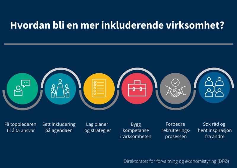 For å bli en inkluderende virksomhet må topplederen ta ansvar for inkluderingen, sette den på agendaen, lage planer og strategier for rekrutteringen, bygge rekrutteringskompetanse, forbedre rekrutteringsprosessen og søke råd og inspirasjon hos andre