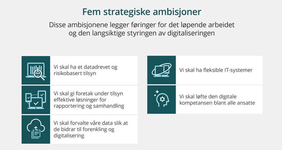 Bilde som viser fem strategiområder for digitalisering i Finanstilsynet