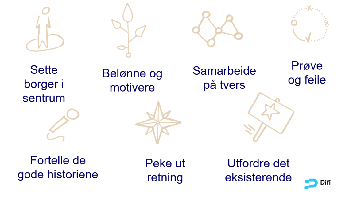 Illustrasjon på lederkompetansene "sette borger i sentrum", "samarbeide på tvers", "peke ut retning", "prøve og feile", "belønne og motivere", "utfordre det eksisterende", "fortelle de gode historiene"