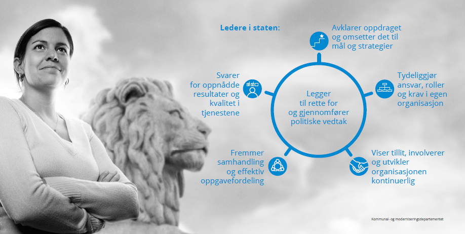 God ledelse i staten ""